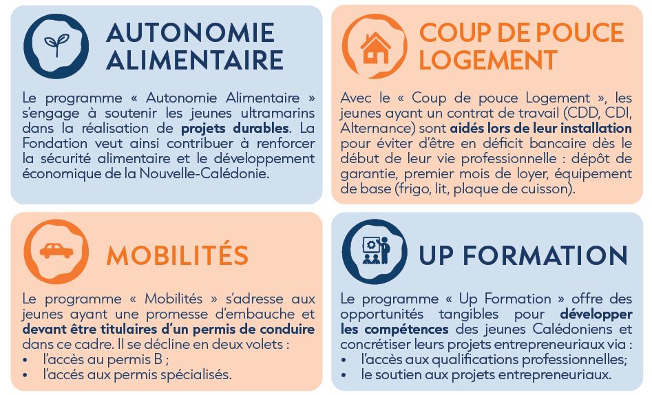 02 Fondation du SMA