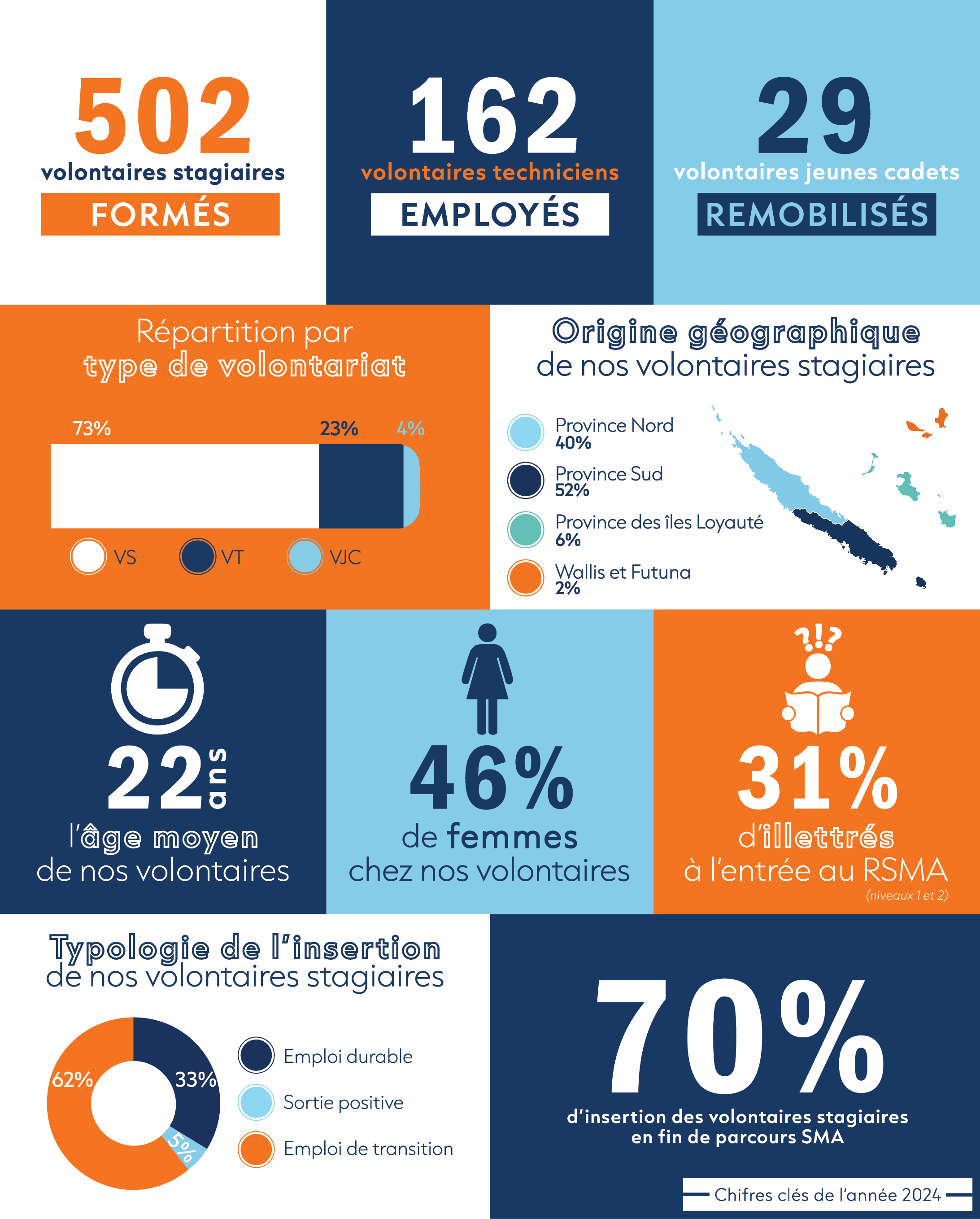 20250205 Infographie bilan 2024