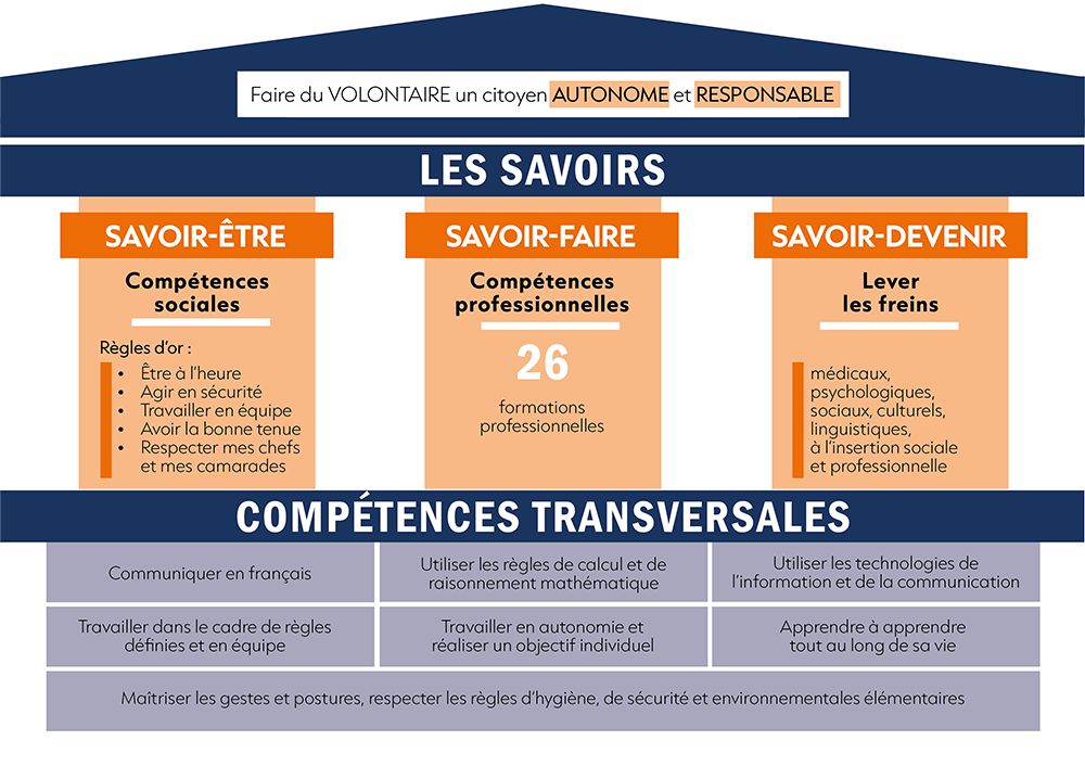 Infographie Maison des savoirs du RSMA