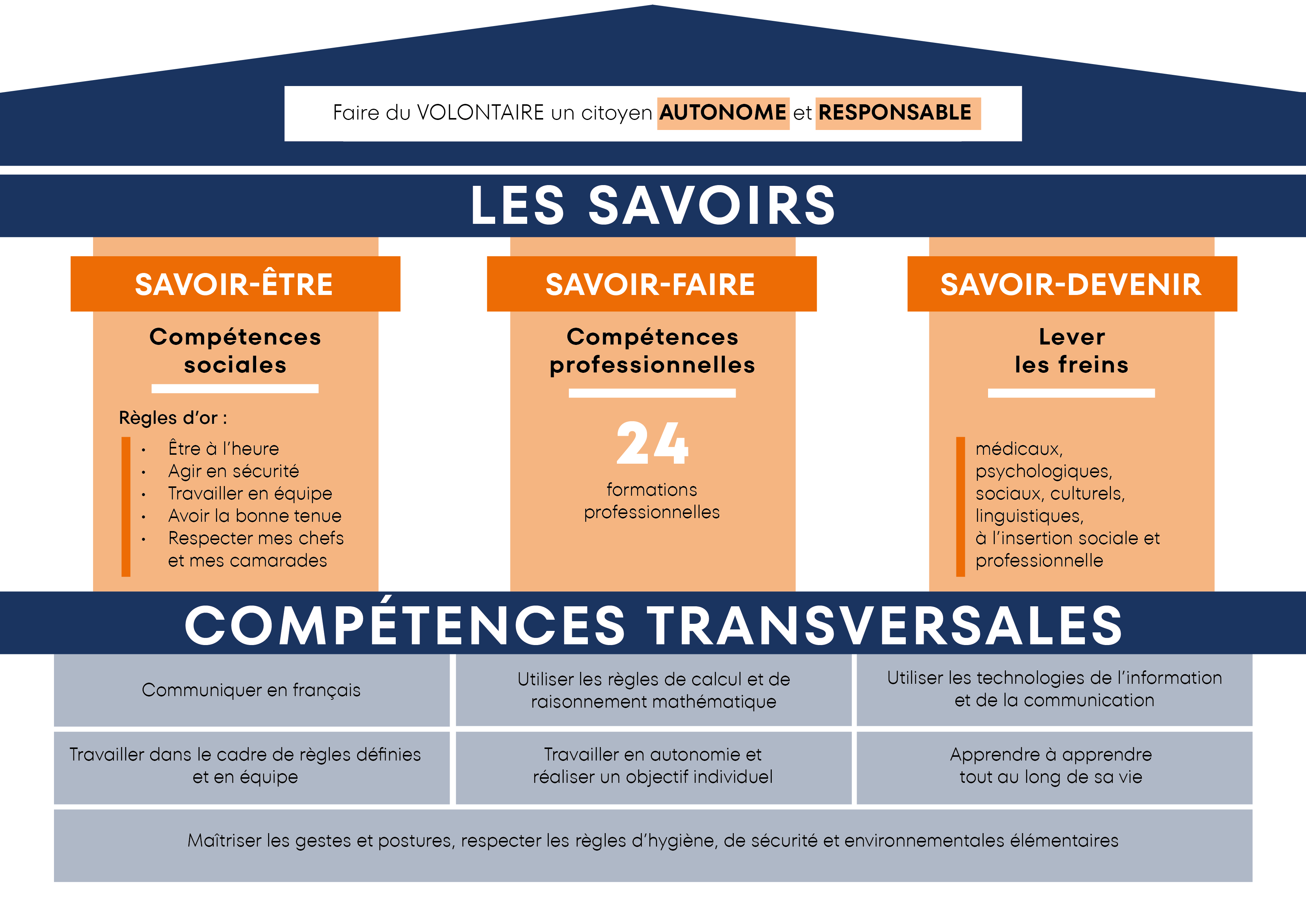Infographie Maison des savoirs du RSMA