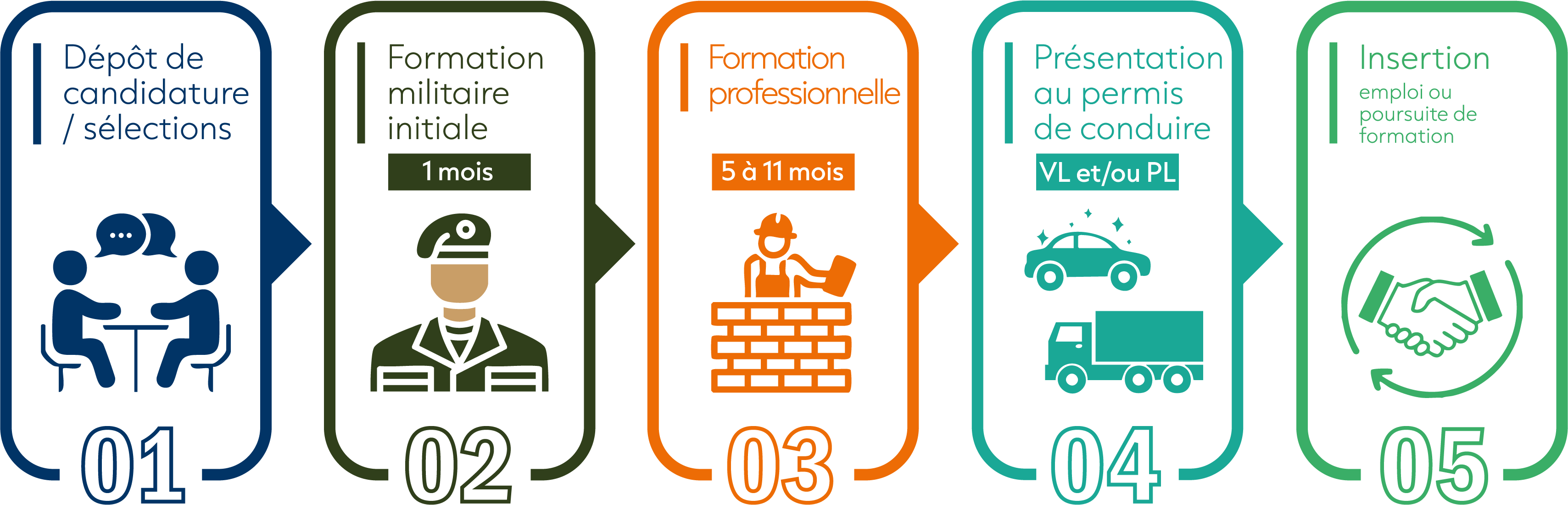 2025 Parcours SMA