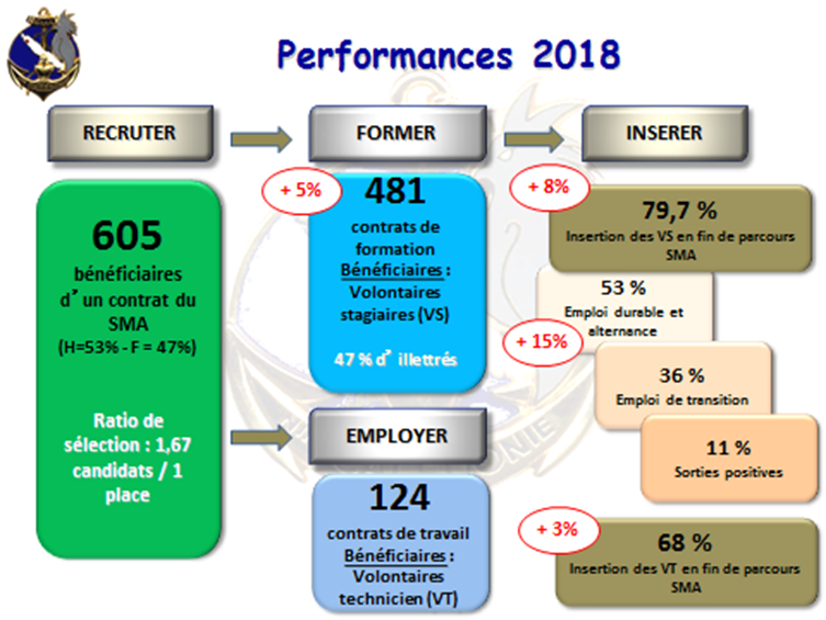 performances2018